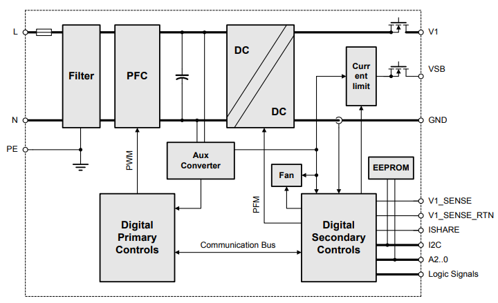 Block Diagram - Bel Power Solutions PES1600-12-080NA AC-DC Power Supply